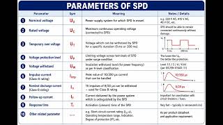 Standards Parameters of Surge Protection Devices ! #spd #surge #lightning #earthing #surgearrester