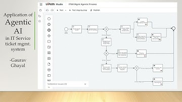 Agentic AI in action - ITSM ticket mgmt system
