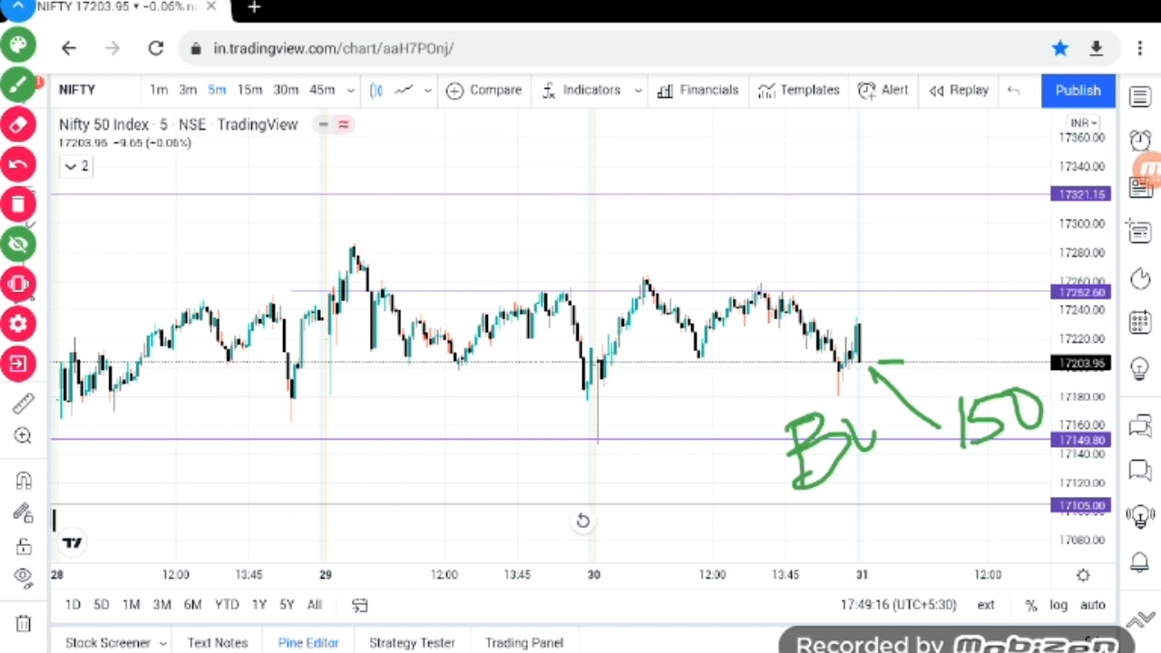 31 Dec Nifty Trade Setup / Tomorrow Nifty Prediction