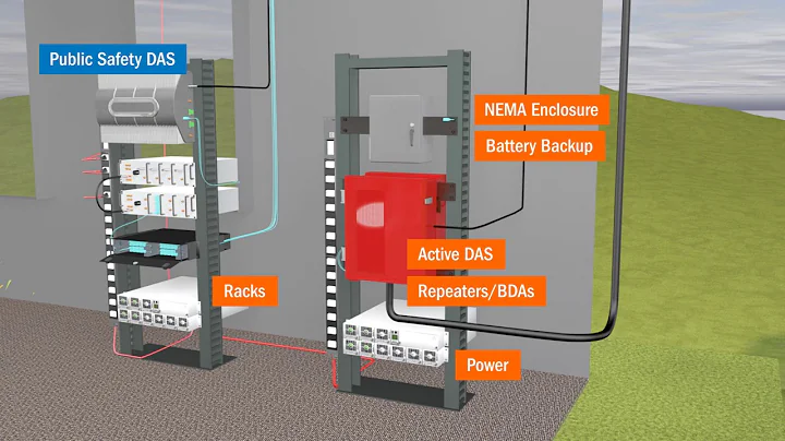 What is DAS and small cell technology? | Anixter Wireless Solutions - DayDayNews