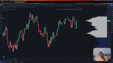Indicators That I Use | Visible Range Volume Profile | Session Volume Profile | Fixed Range