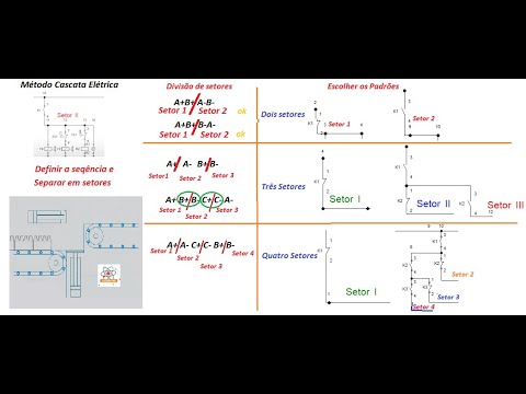 Circuito Eletropneumático Método Cascata Elétrica A+A-B+B- 3 setores