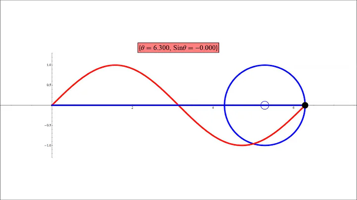 What does an A with a circle above it sound like? (2023)