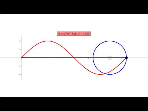 Video: Ano ang sinusoidal axis?