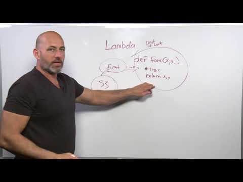 Implement EMR with Lambda