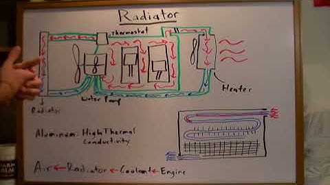 Radiators - Explained