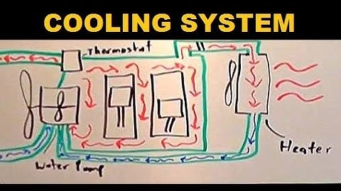Radiators - Explained