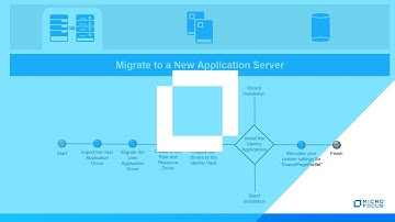#HowTo Upgrade or Migrate Identity Applications - Part 6