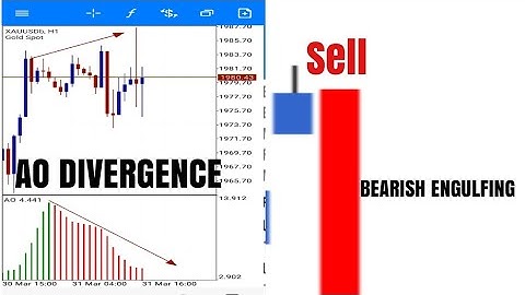 AO DIVERGENCE + BEARISH ENGULFING ($ell setup)