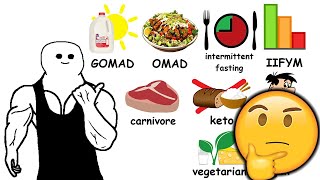Every Type of Diet Explained In 14 Minutes: Reaction