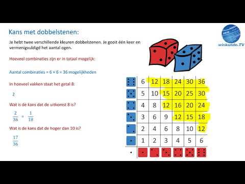 kans met dobbelstenen - wiskunde TV