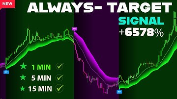The ONE TradingView Indicator STRATEGY That Works Almost EVERY Day SIMPLE