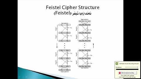 Information Security Lessons in Kurdish   Lecture No 5