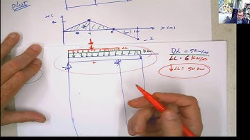 Example 1 d Buiding Unit Influence Lines Approach for Moment