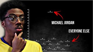 HOW IS HE THAT HIGH?? | Reacting To 8 Unbelievable Charts That Will Change The Way You See The NBA!