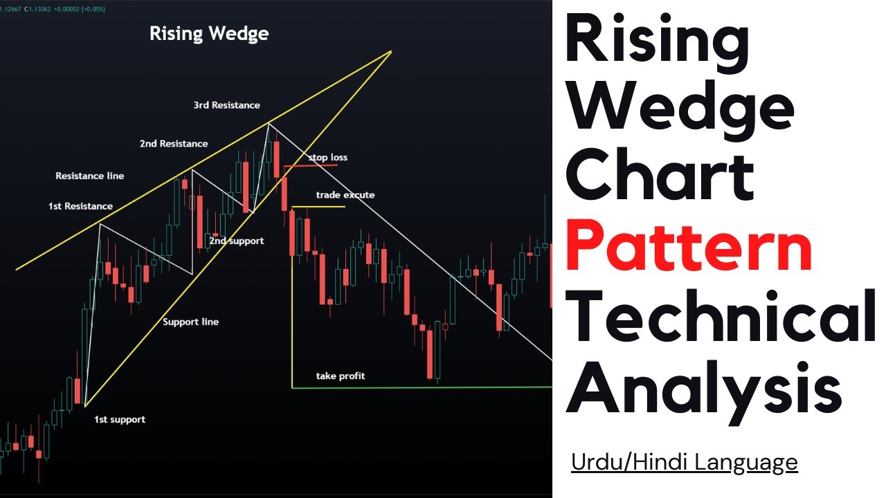 Learn Rising Wedge Chart Pattern. How to Trade With Rising Wedge ...