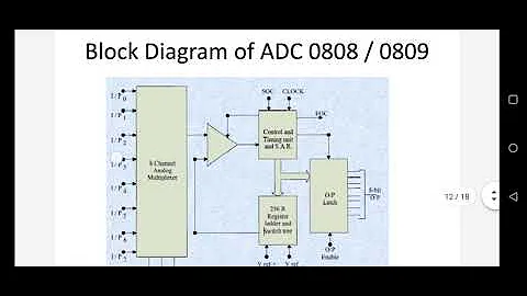 ADC-Verbindung mit 8086 Mikroprozessor