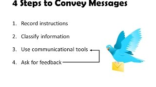 4 Steps to Convey Messages