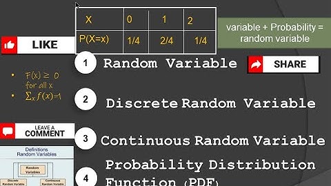 cs1 4 random variable,  discrete random variable , Continuous Probability Distribution Function