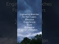 Engineering Branches without coding