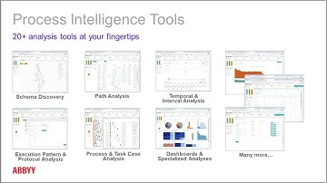 ABBYY Shorts - Timeline: What is the difference between process mining and Process Intelligence?