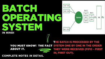 Batch Operating System Explained | Operating System Tutorial for Beginners with Examples