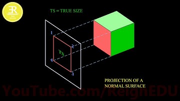 Orthographic Projection (Front View) of a CUBE - #ReignEdu Animation Series #ED 58