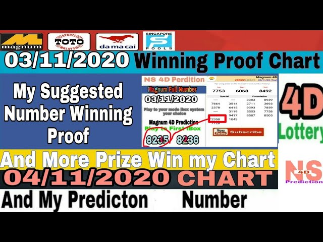 Predictions Number Magnum Life Toto 6d And Mkts Chart By Ns 4d Predictions By Ns 4d Prediction