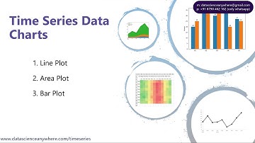 1. Time Series Charts || Time Series Analysis in Python ||