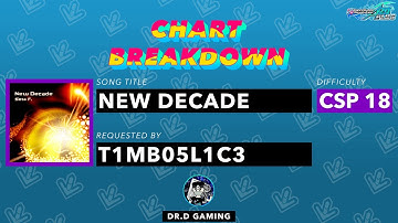 New Decade CSP Chart Breakdown by T1MB0SL1CE