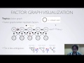 Neural networks 39  conditional random fields  factor graph