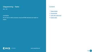BPM course: 1. Introduction | Diagramming – Tasks 1.04