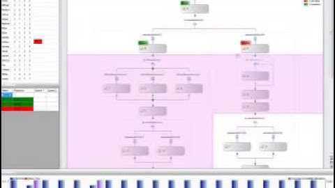 The Smart Workflow Foundation