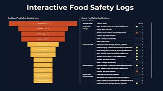 TrustPlace for Restaurant & Food Service - Operations Advanced Analytics Overview