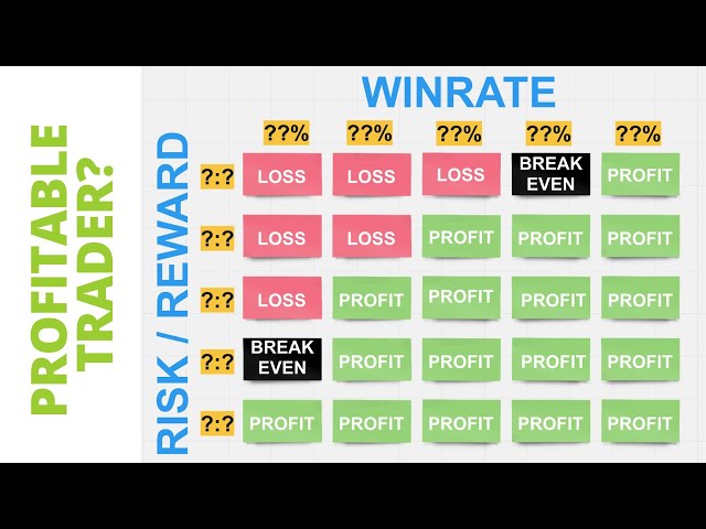 High Win Rate or High Risk to Reward Ratio - Lux Trading Firm