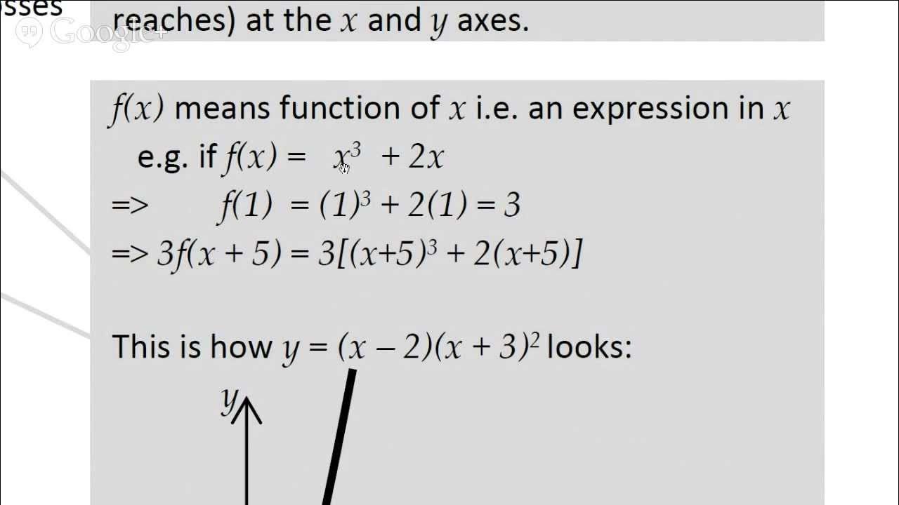 what-does-f-x-mean-youtube