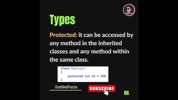 What is Access Modifiers and it