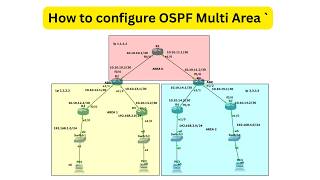 How to configure OSPF Multi-Area Net Worth