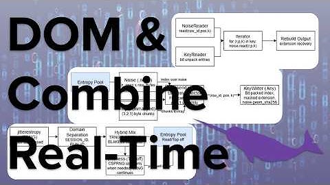 How To Protect Encrypted Files From HNDL | iDOM3 | Data Obfuscation Method