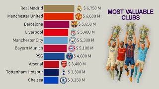 World’s Most Valuable Clubs | Forbes