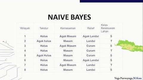 4 [SPK] - Penerapan Naive Bayes untuk SPK - Bag 2