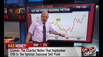 Cramer goes off the charts and shares some September seasonal findings from chartist Larry Williams