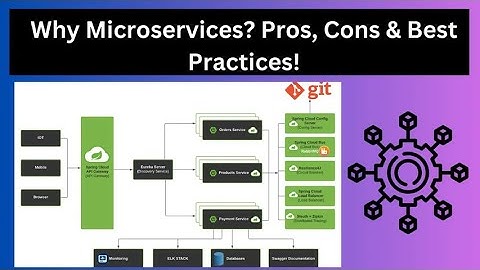 Understanding Microservices   Benefits, Challenges, and Best Practices Microservices 3 0