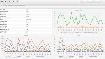 Screaming Frog SEO Log File Analyser - 1.0