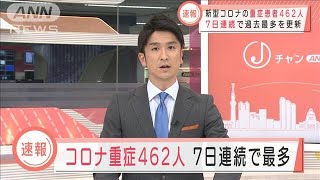 全国の新型コロナ重症患者462人　7日連続で過去最多(2020年11月29日)