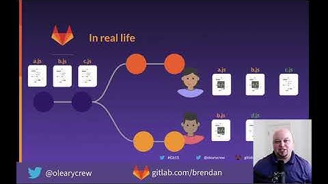 GitInGifs: Git Branches