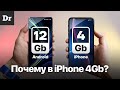 Почему iPhone хватает 4 ГБ ОЗУ?