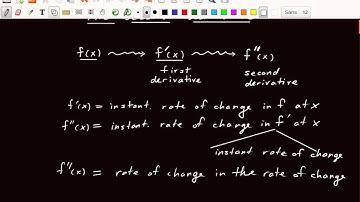2.4.1 Introduction to the second derivative