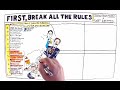 Video Review for First Break All The Rules by Marcus Buckingham & Curt Coffman