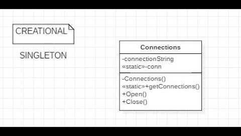Implementation of Singleton Pattern in Hospital Management System C# [ClassDiagram+SourceCode]